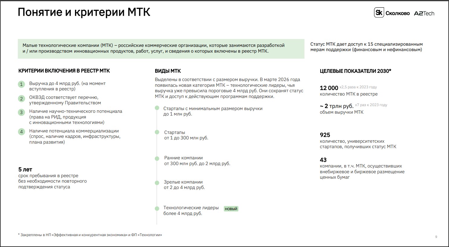 Понятие и критерии МТК.
