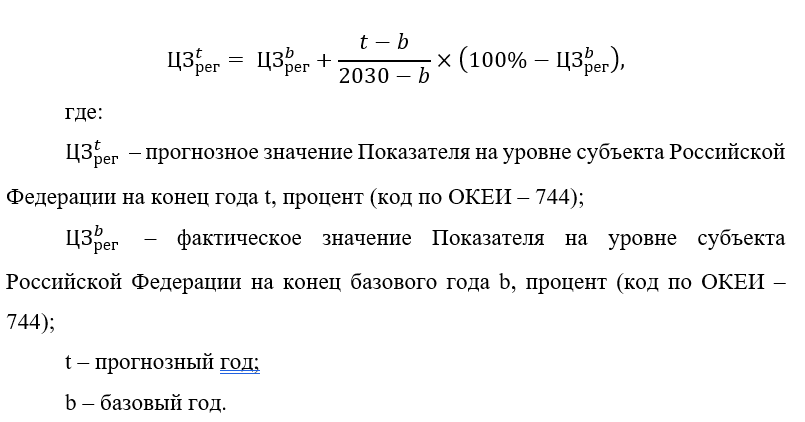 Проект методик оценки эффективности деятельности высших должностных лиц субъектов РФ опубликован для обсуждения