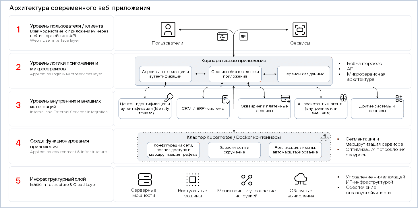 Фото (с) Positive Technologies