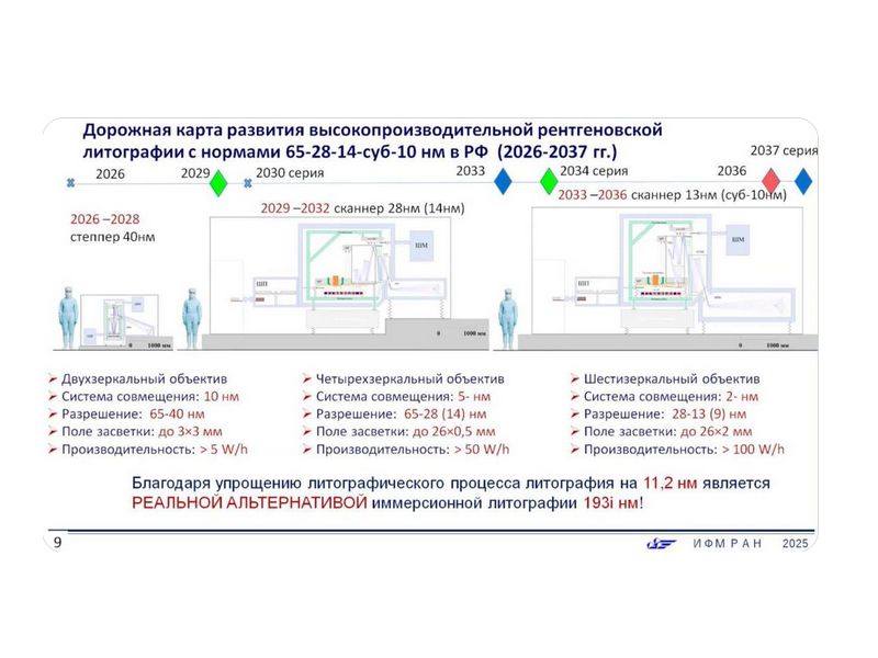 CompRas Пресс-релизы и новости