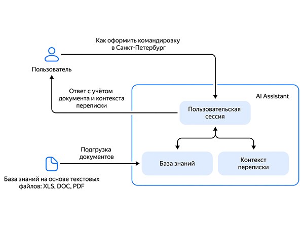 CompRas Пресс-релизы и новости