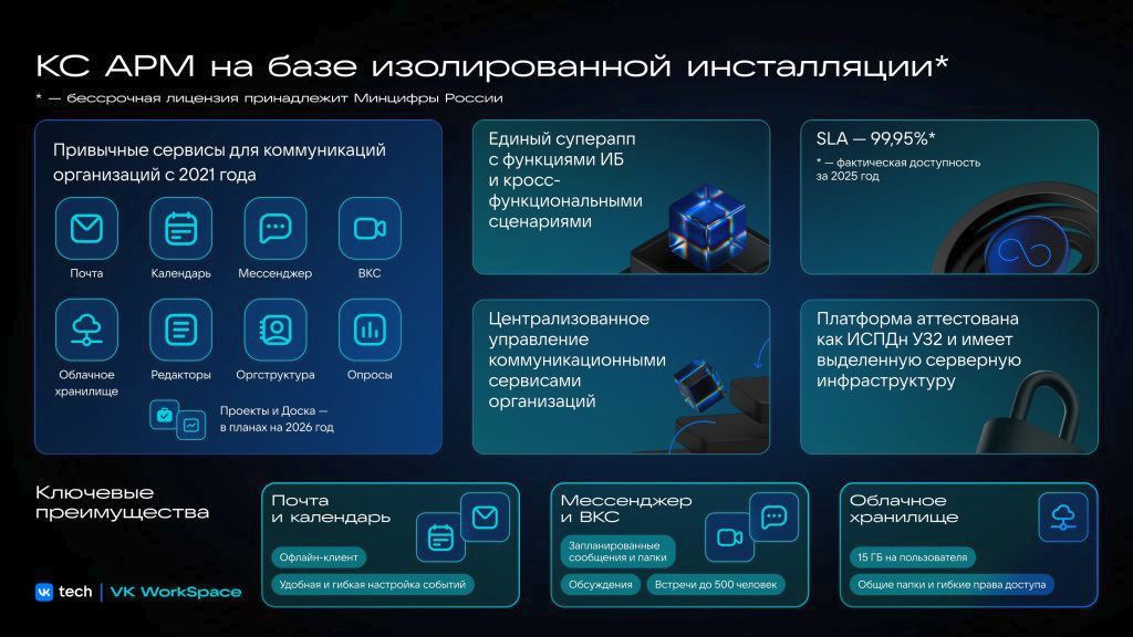 Функциональные возможности КС на базк VK Workspace. (c) Минцифры