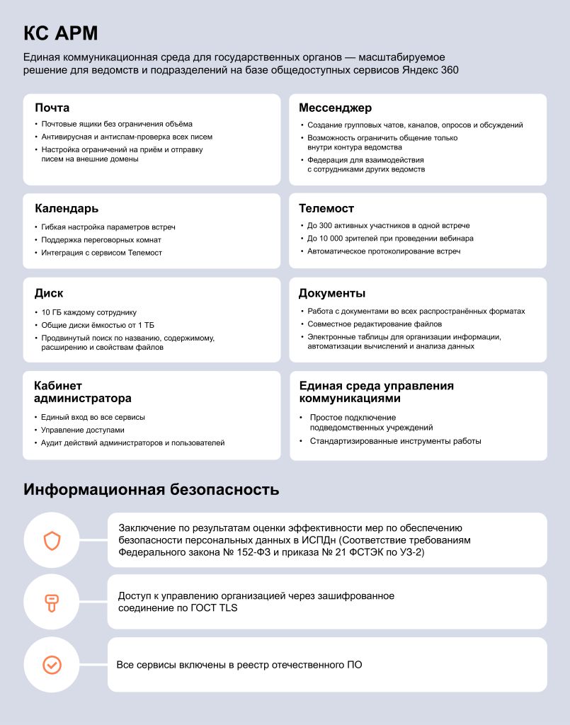 Функциональные возможности КС на основе «Яндекс 360».