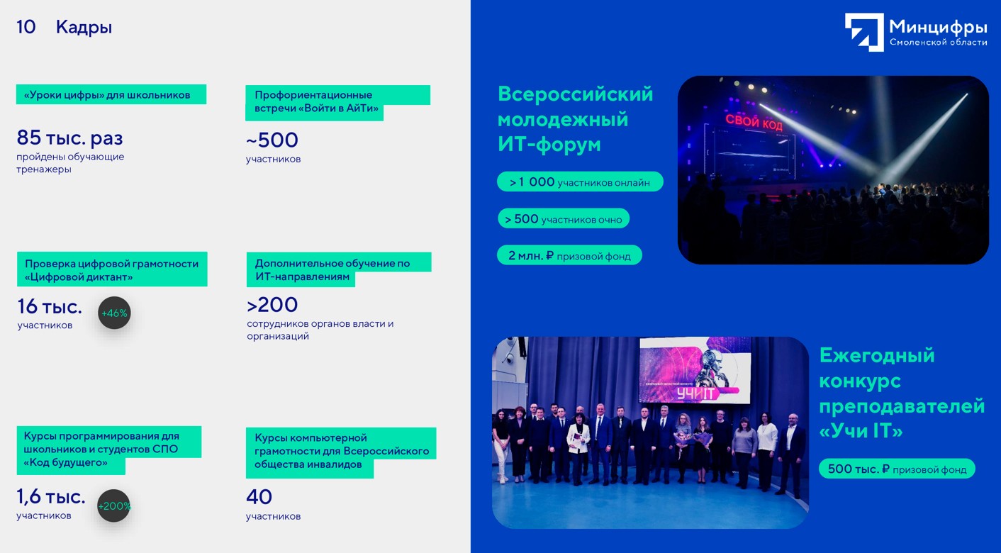 Министерство цифрового развития Смоленской области – итоги работы в 2024 году