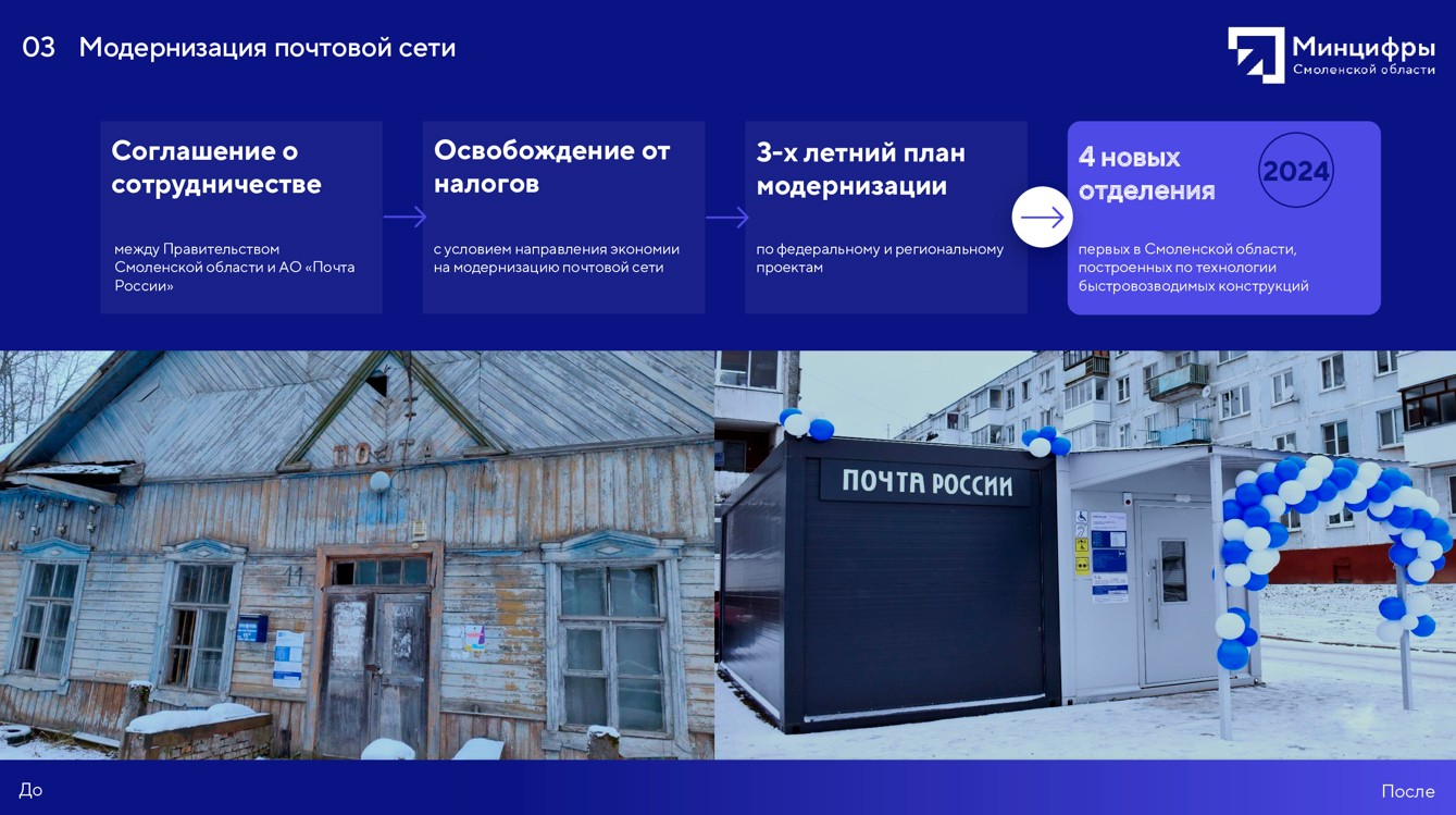 Министерство цифрового развития Смоленской области – итоги работы в 2024 году