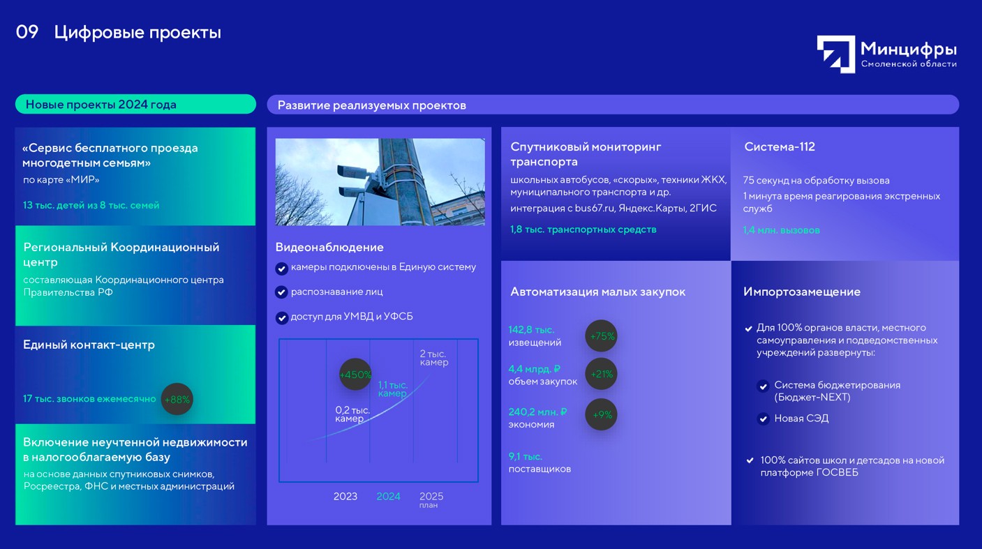 Министерство цифрового развития Смоленской области – итоги работы в 2024 году