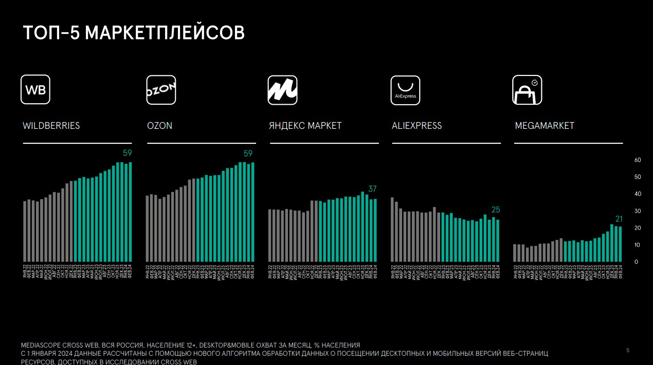 Приложение Wildberries на «Авроре» станет доступно в ноябре – заключено соглашение с ОМП