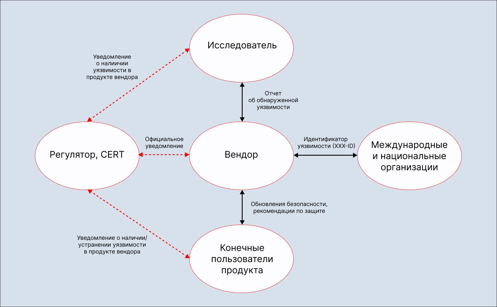 Только 14% вендоров оперативно исправляют найденные ИБ-исследователями уязвимости - Positive Technologies