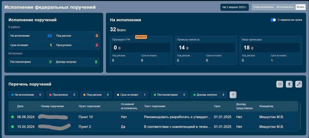 «Дашборд губернатора», региональные IT-проекты - что обсуждали на «цифровой» комиссии Госсовета