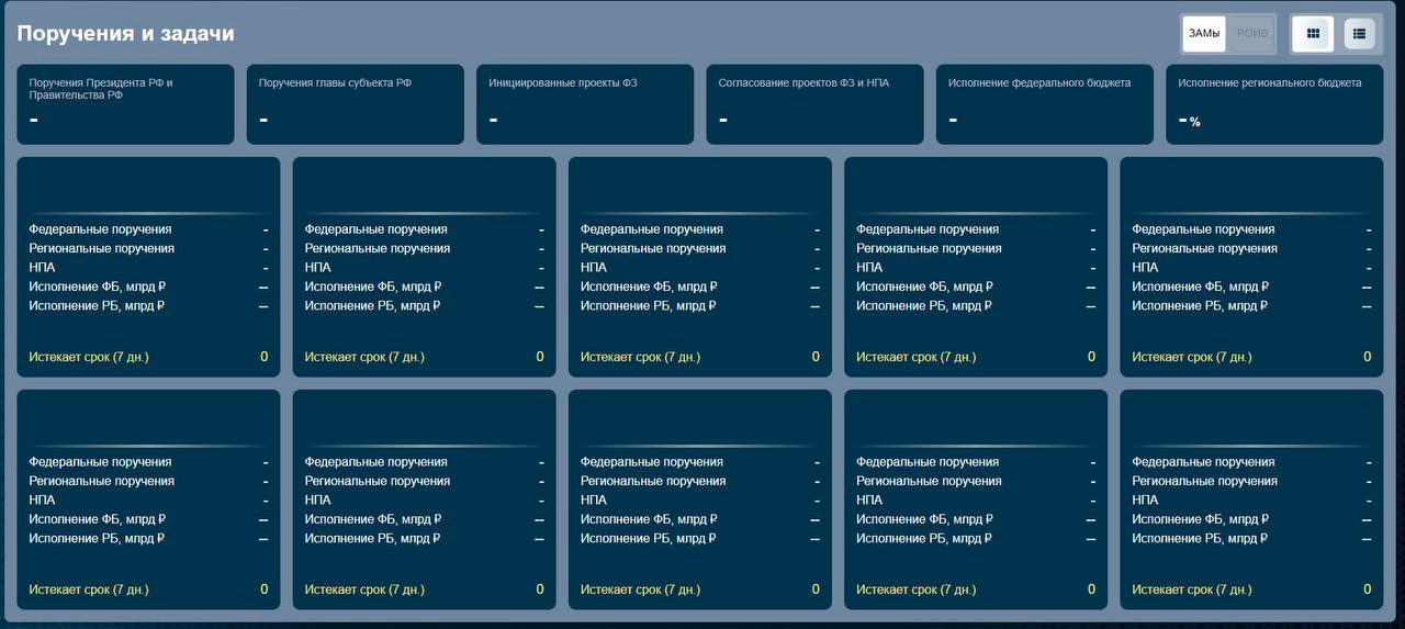 «Дашборд губернатора», региональные IT-проекты - что обсуждали на «цифровой» комиссии Госсовета