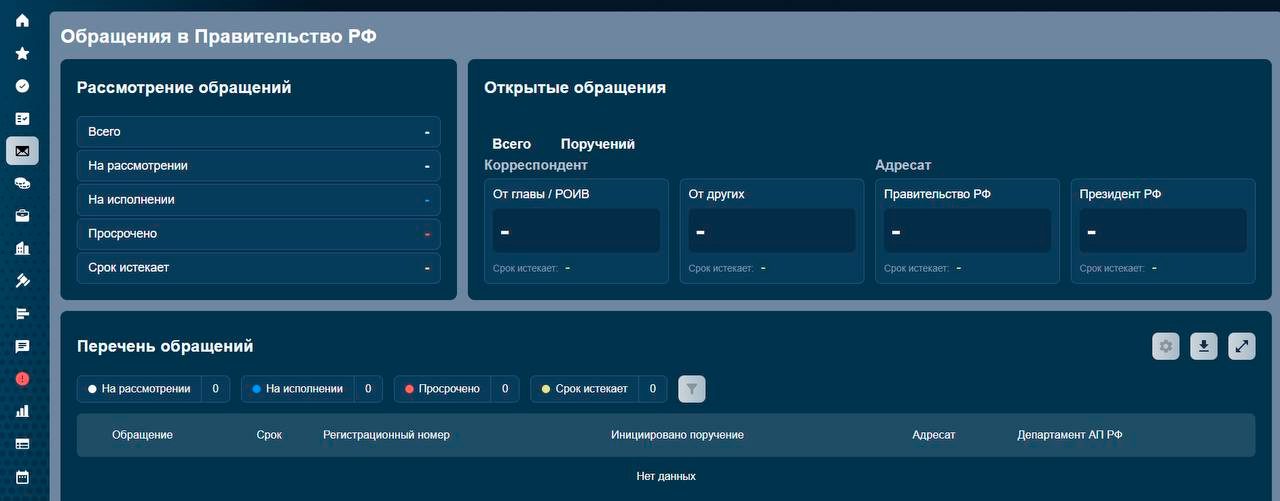 «Дашборд губернатора», региональные IT-проекты - что обсуждали на «цифровой» комиссии Госсовета