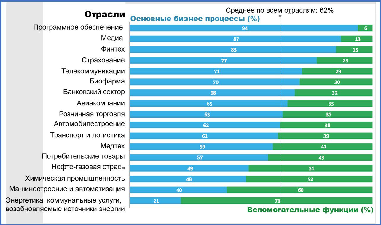 Искусственный интеллект как модификатор технологий
