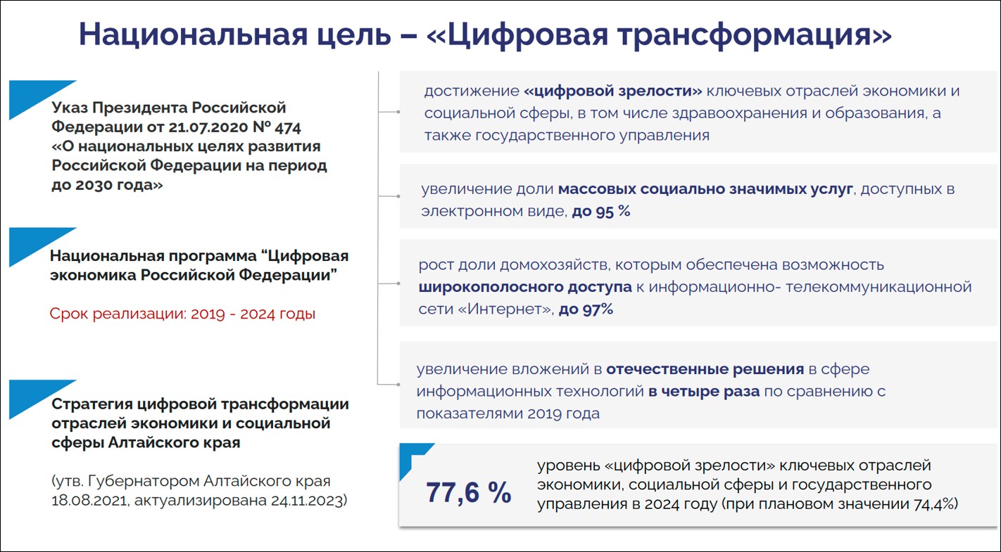 Об итогах деятельности Министерства цифрового развития и связи Алтайского края в 2024 году и основных направлениях в 2025