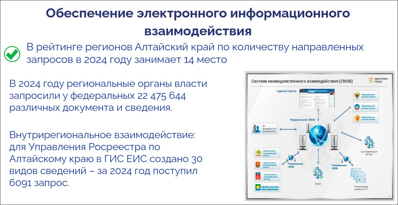 Об итогах деятельности Министерства цифрового развития и связи Алтайского края в 2024 году и основных направлениях в 2025
