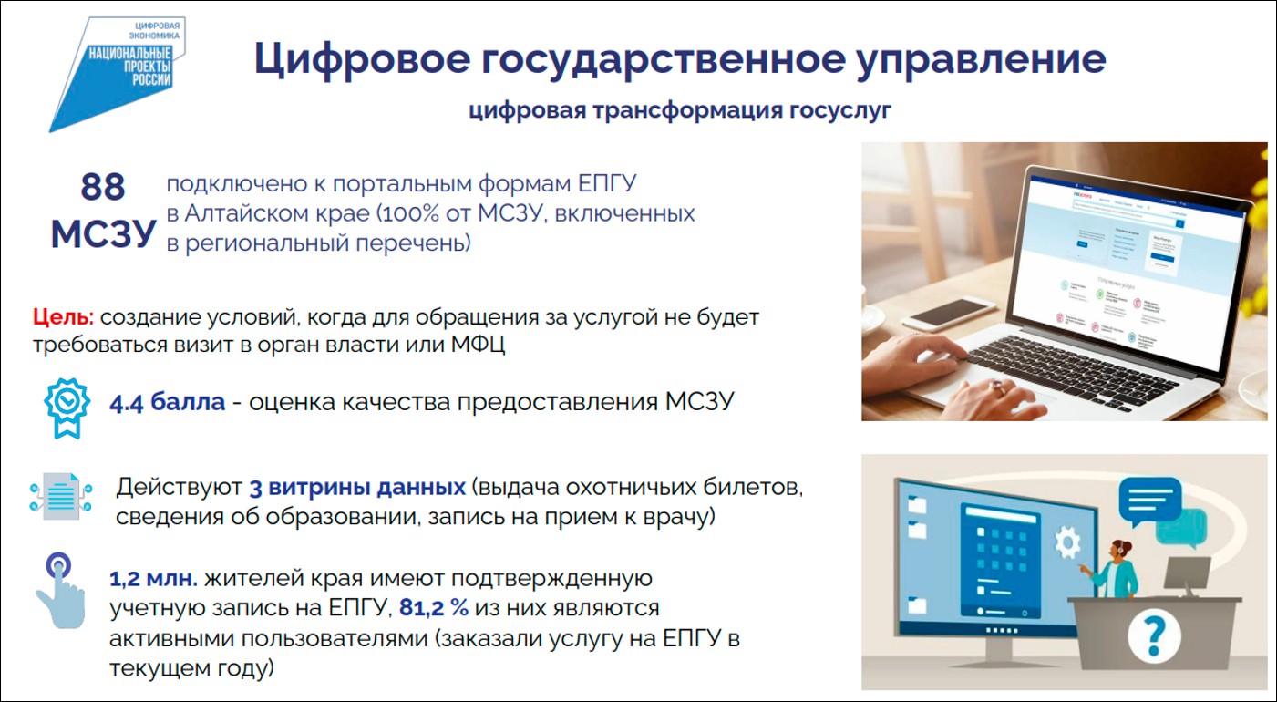 Об итогах деятельности Министерства цифрового развития и связи Алтайского края в 2024 году и основных направлениях в 2025