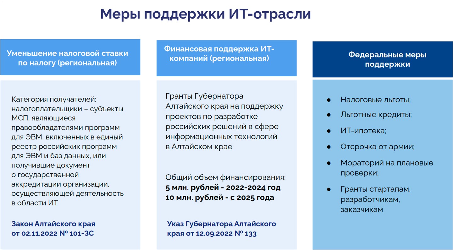 Об итогах деятельности Министерства цифрового развития и связи Алтайского края в 2024 году и основных направлениях в 2025