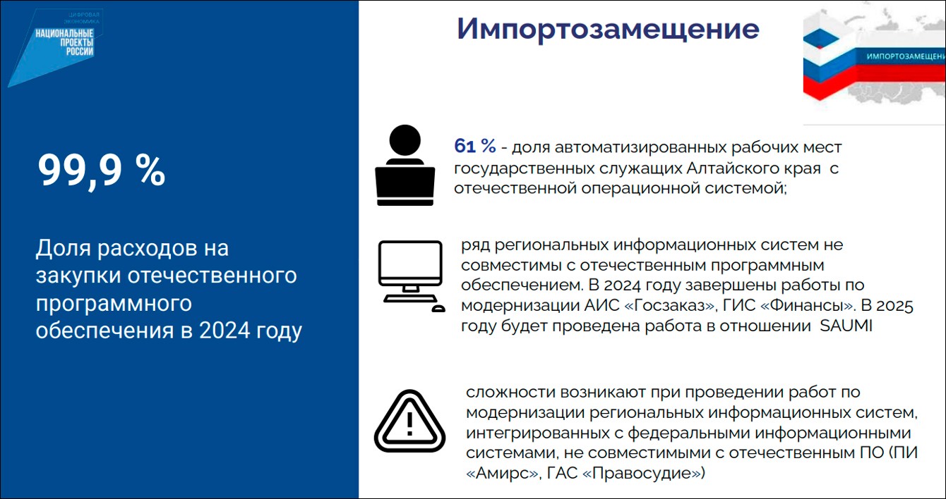 Об итогах деятельности Министерства цифрового развития и связи Алтайского края в 2024 году и основных направлениях в 2025