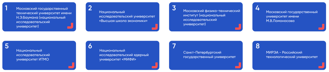 Опубликован рейтинг российских вузов цифровой экономики