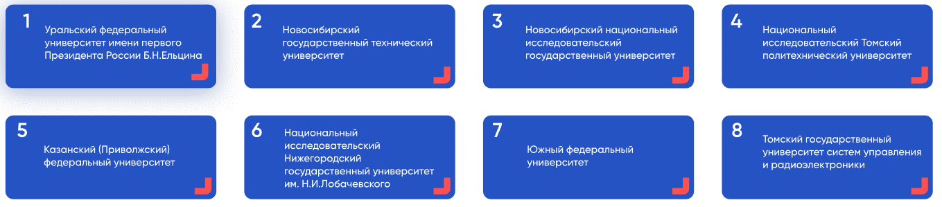 Опубликован рейтинг российских вузов цифровой экономики