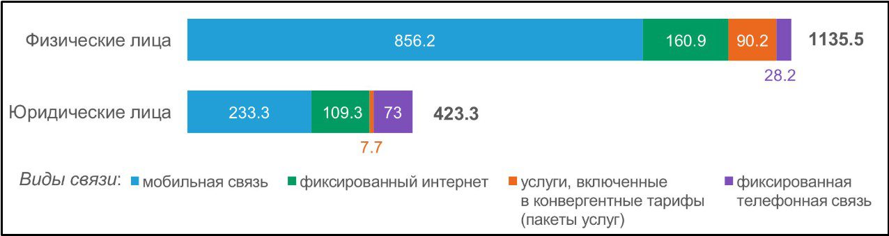 Фото (с) ИСИЭЗ НИУ ВШЭ