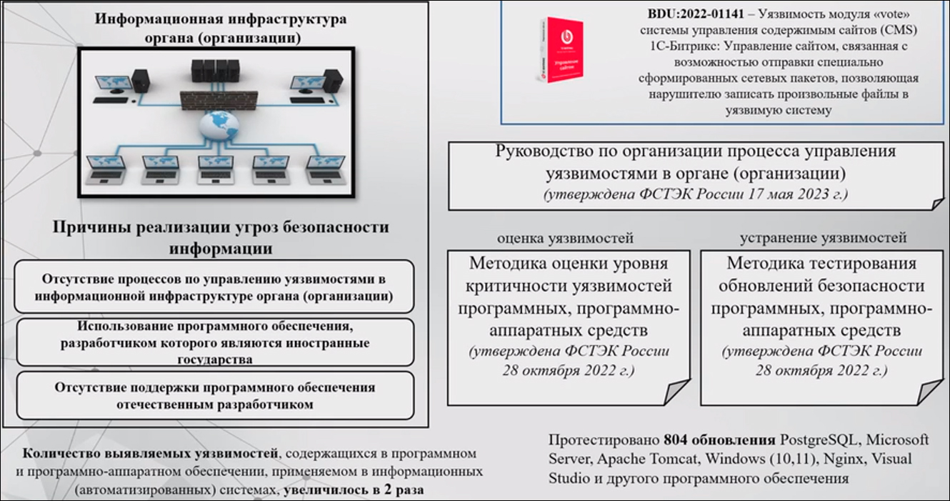 Как изменился ландшафт киберугроз за год – выступления на SOC-Forum 2023