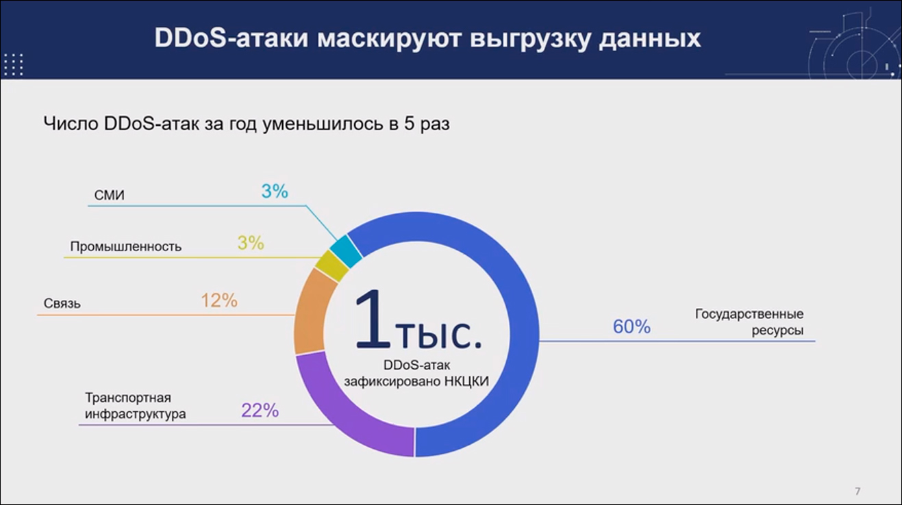 Как изменился ландшафт киберугроз за год – выступления на SOC-Forum 2023