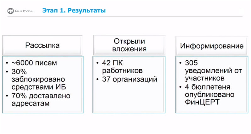 Как изменился ландшафт киберугроз за год – выступления на SOC-Forum 2023