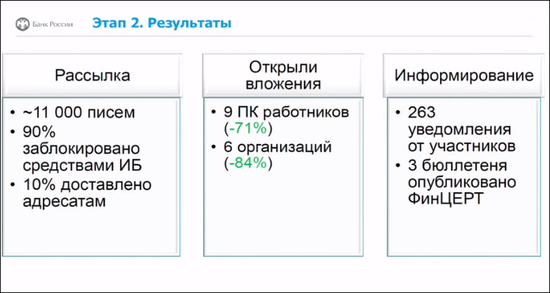 Как изменился ландшафт киберугроз за год – выступления на SOC-Forum 2023