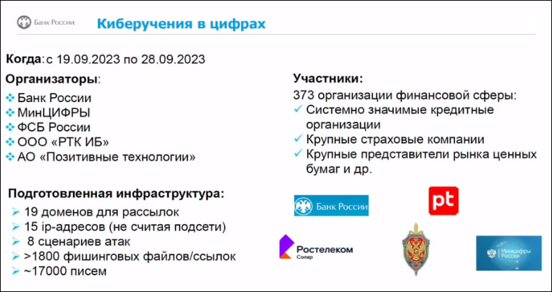 Как изменился ландшафт киберугроз за год – выступления на SOC-Forum 2023