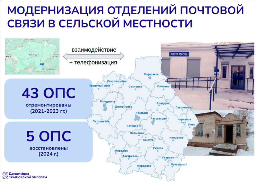 О цифровом развитии Тамбовской области в 2024 году и основных приоритетах