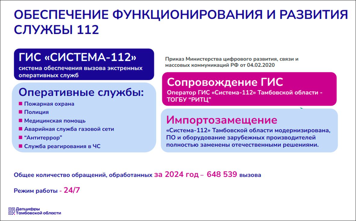О цифровом развитии Тамбовской области в 2024 году и основных приоритетах