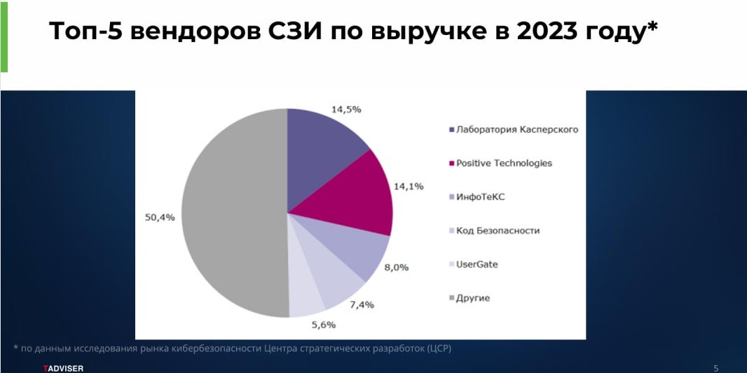Компания UserGate представила новое поколение высокопроизводительных NGFW-решений