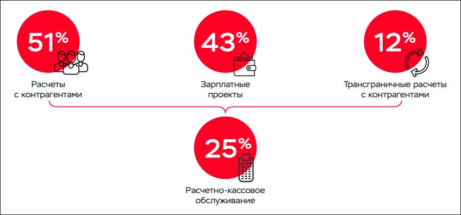 Фото (с) ЦБ РФ