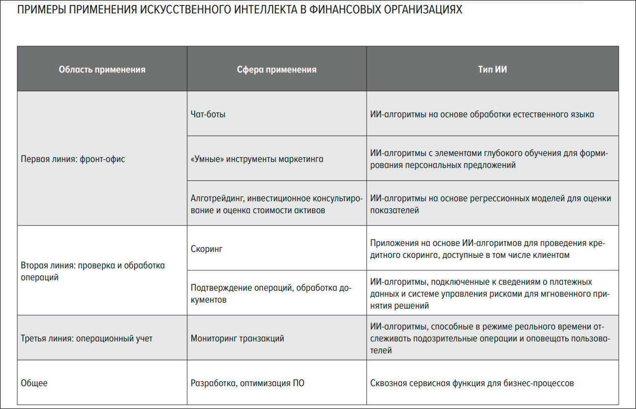 Центробанк опубликовал консультативный доклад о применении ИИ на финансовом рынке
